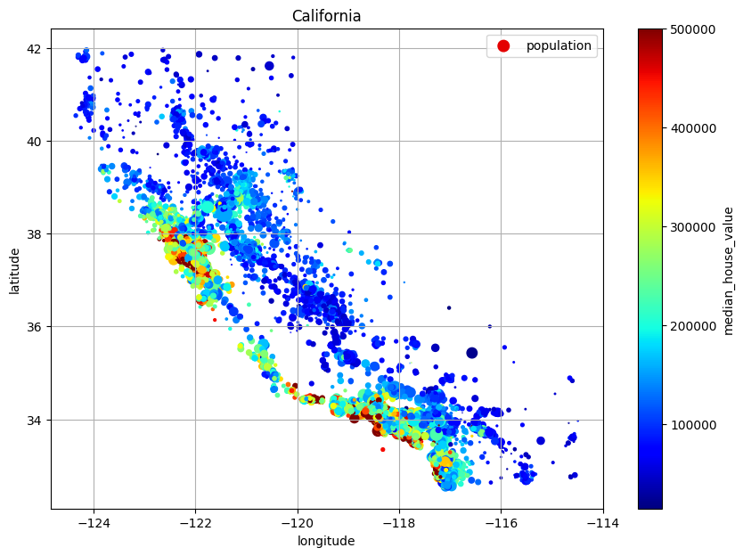 Graph of 1990 California housing prices per district.